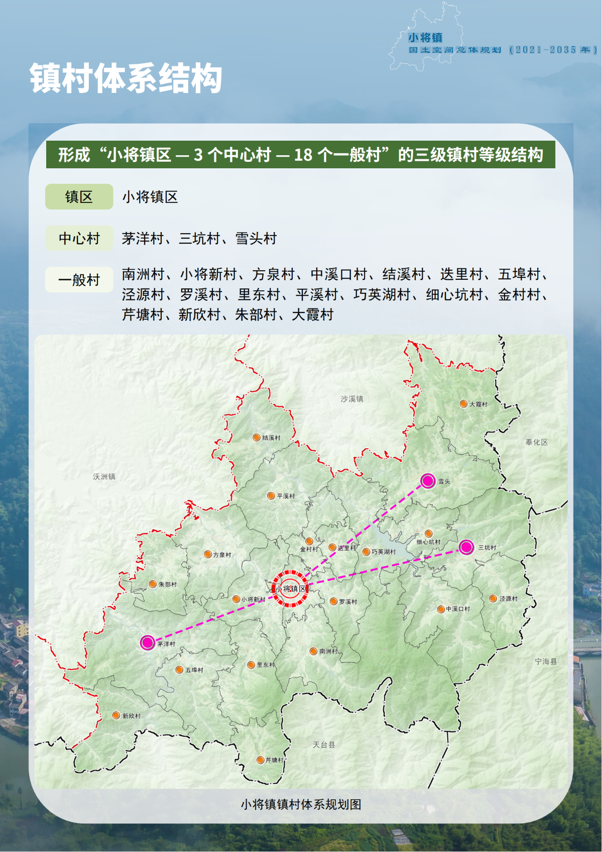 一圖讀懂《新昌縣小將鎮國土空間總體規劃（2021-2035年）》_08.png